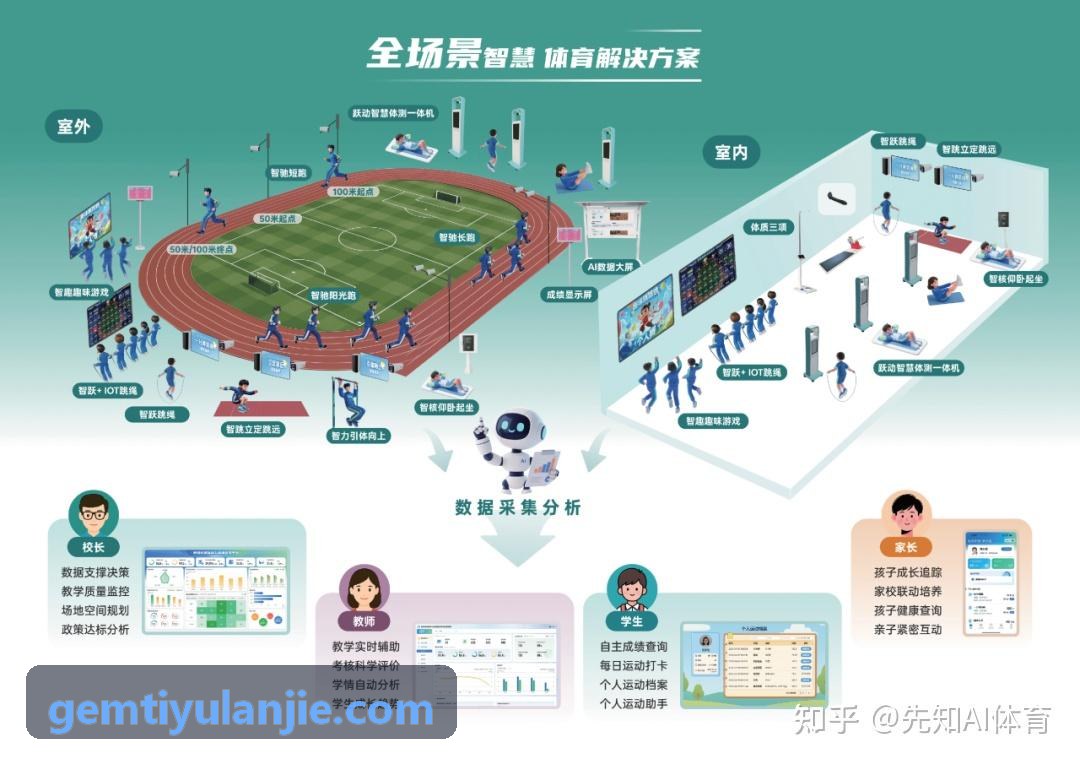 GEMTIYU-教练手持平板采集端